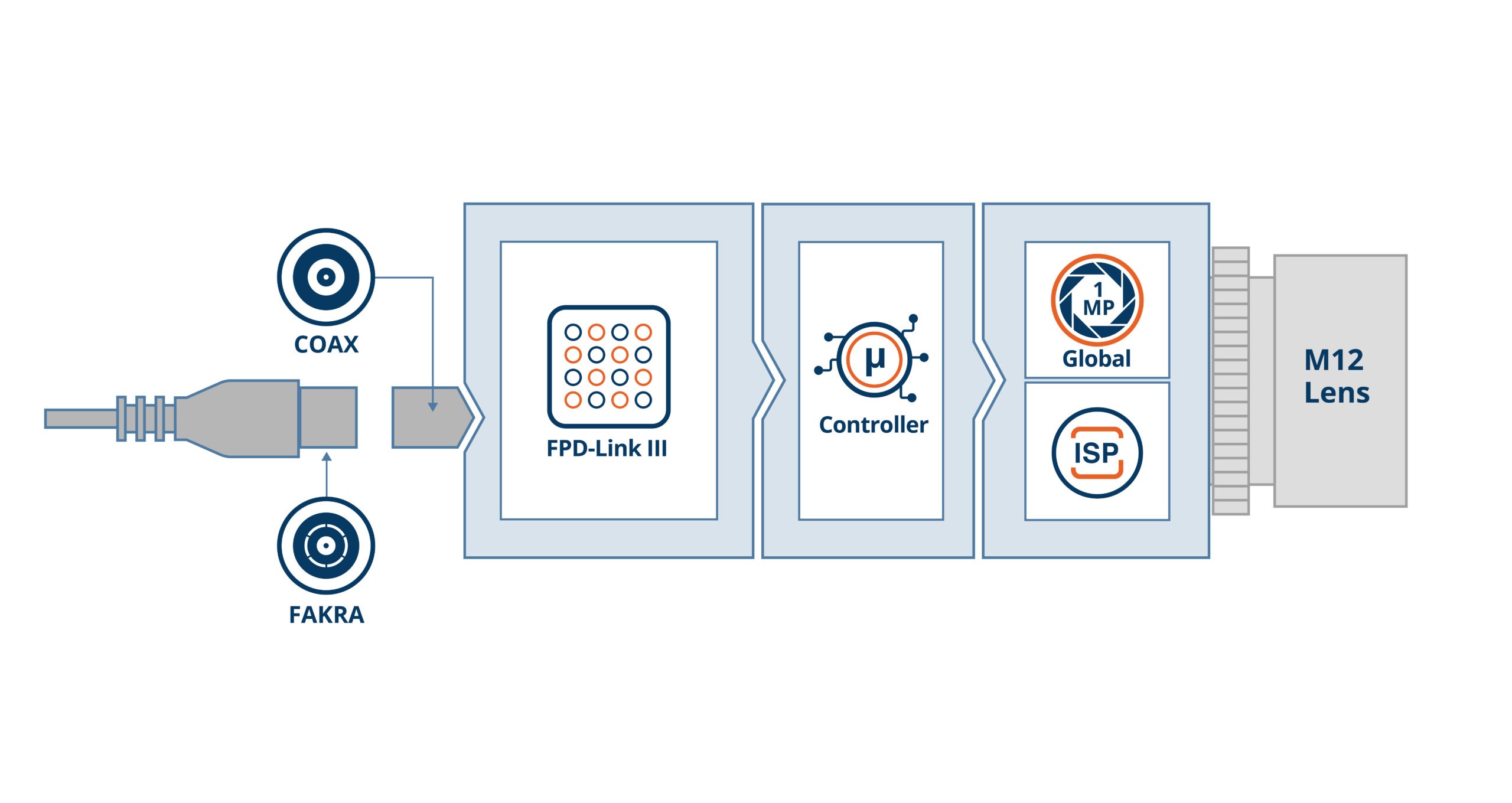 UVLS-FPD3-AR0145-SL Block Diagram