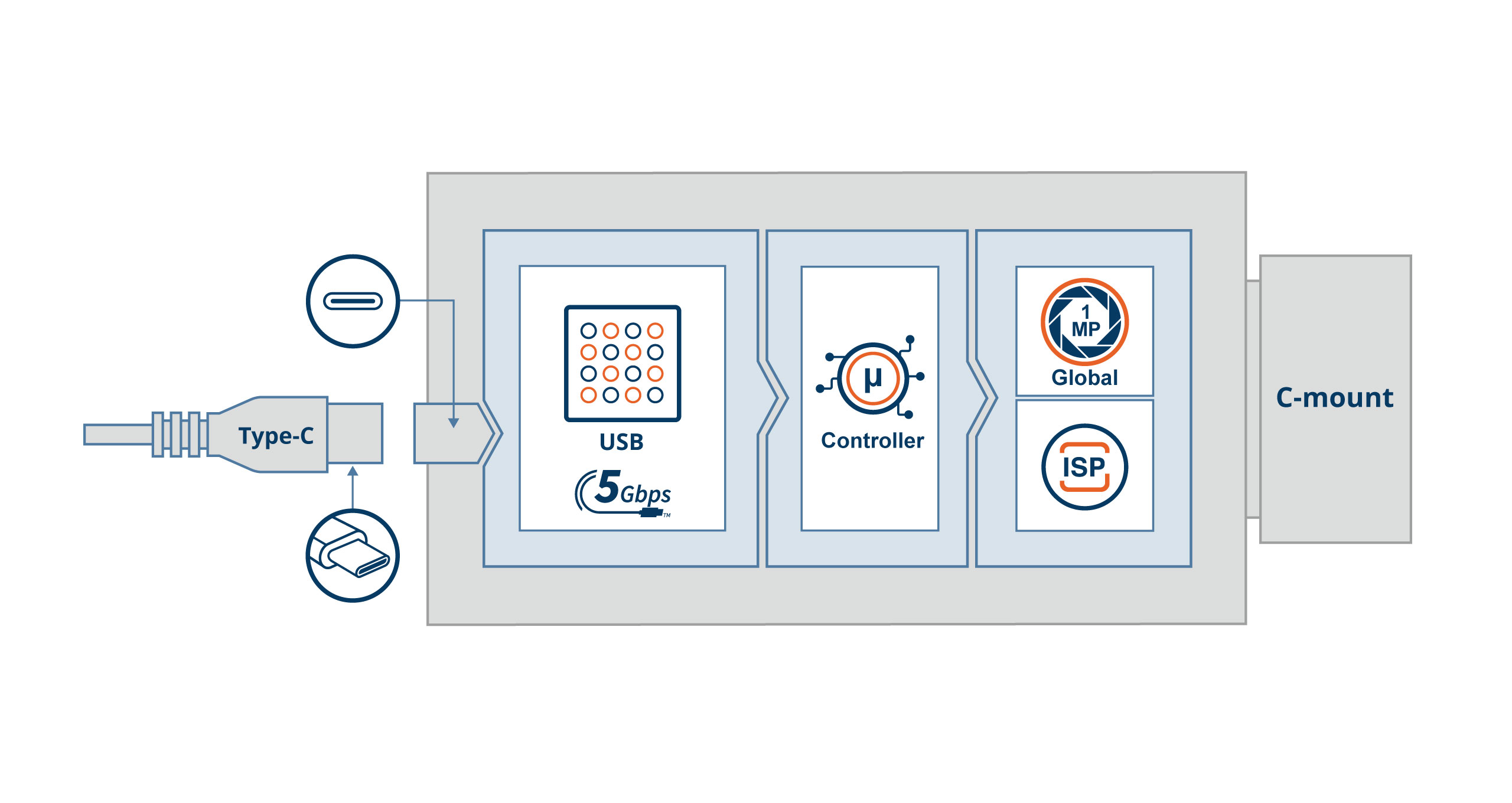 VCS-AR0144-CB Block Diagram
