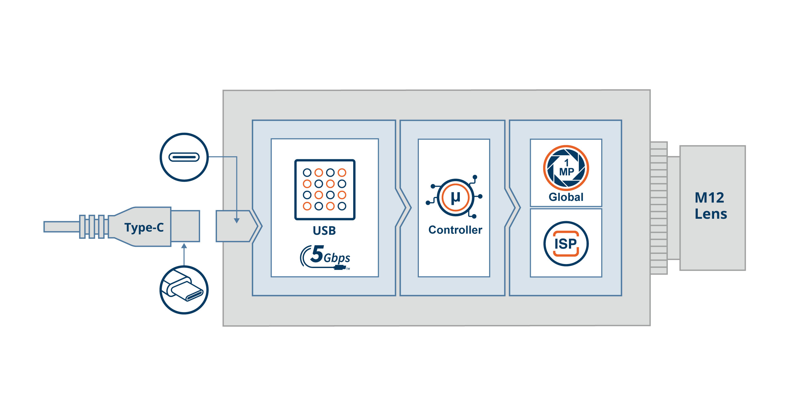 VCS-AR0144-SL Block Diagram