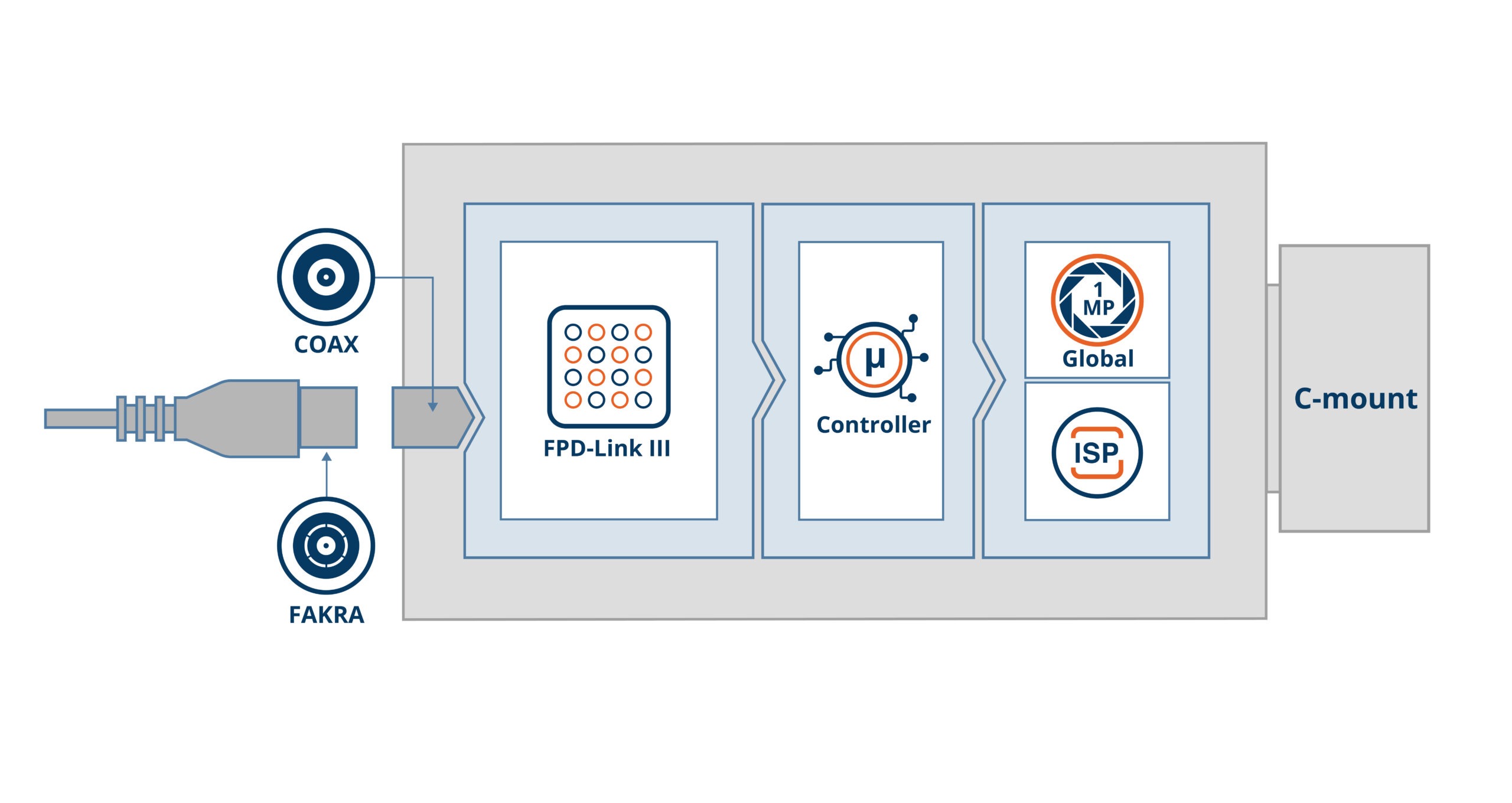 VLS-FPD3-AR0145-CB Block Diagram