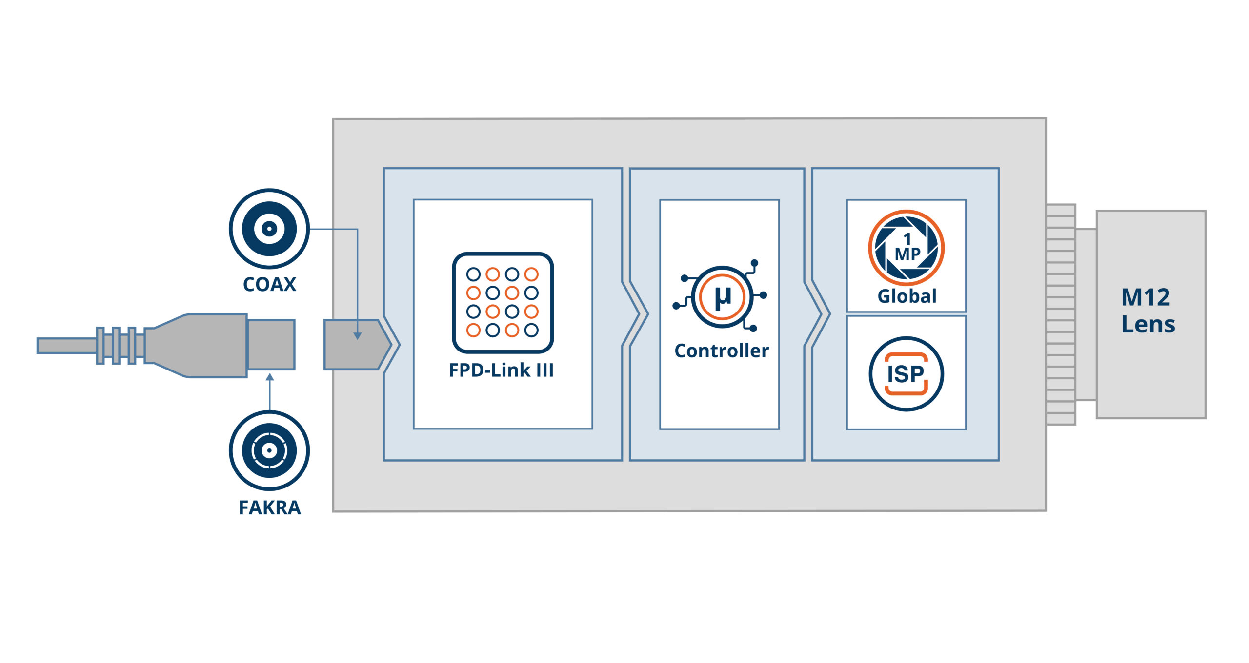 VLS-FPD3-AR0145-SL Block Diagram