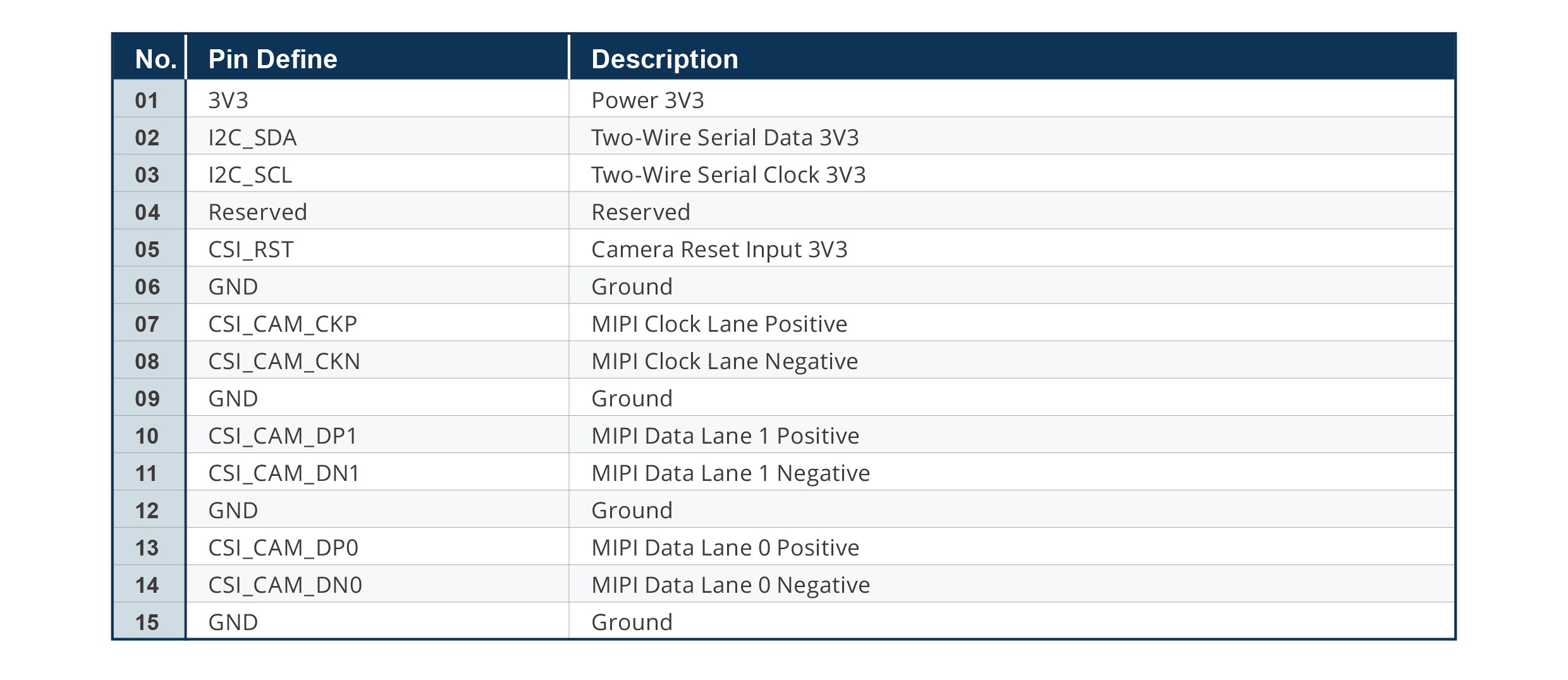 15 Pin Connector Pin Definition