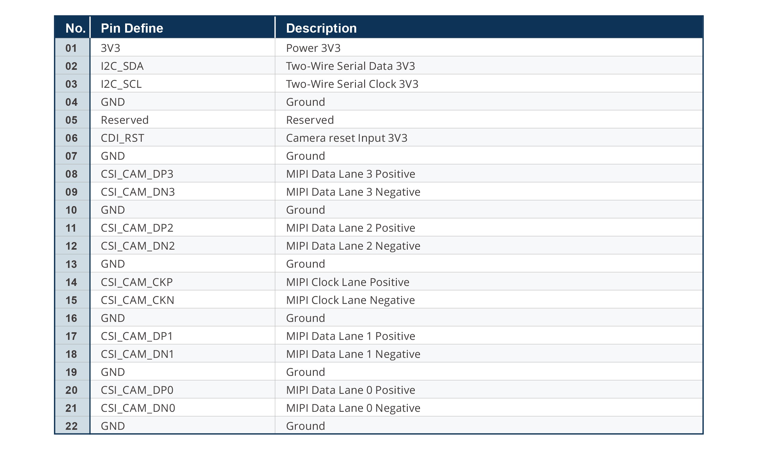 22 Pin Connector Pin Definition