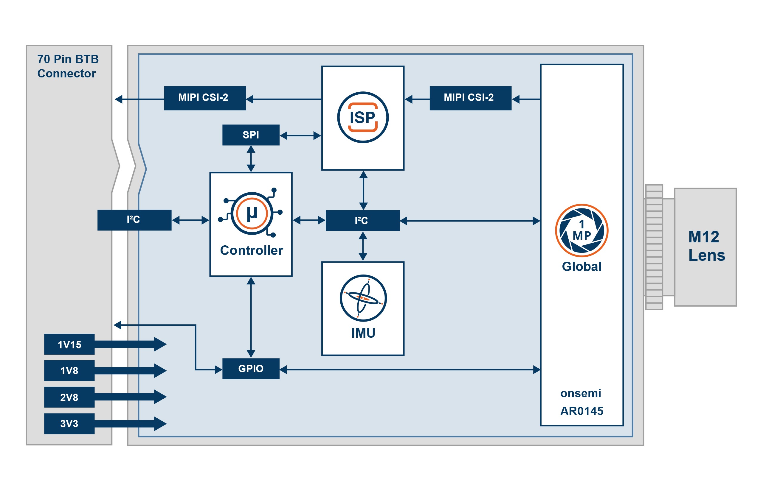 TEVM-AR0145 Block Diagram