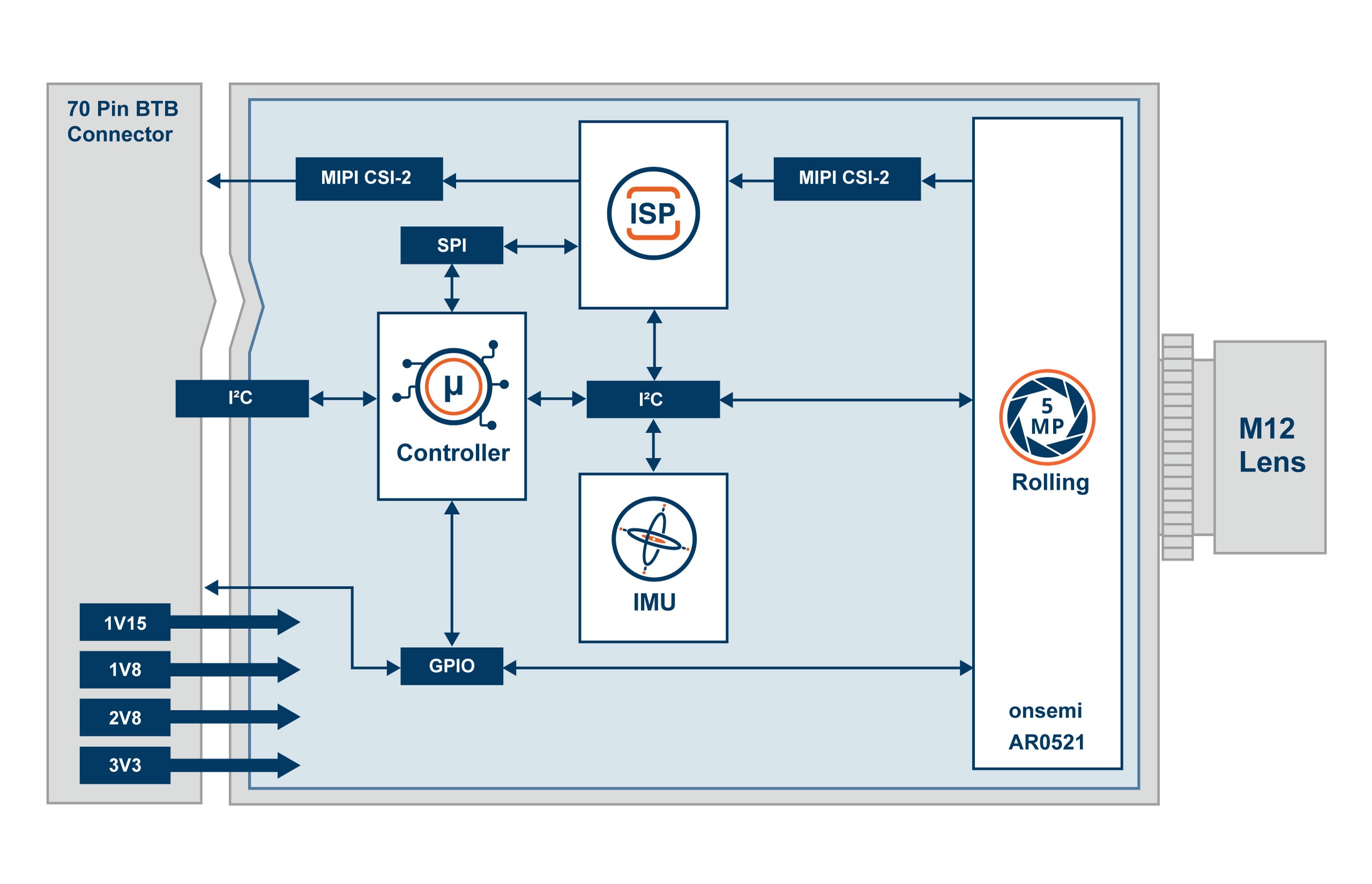 TEVM-AR0521 Block Diagram