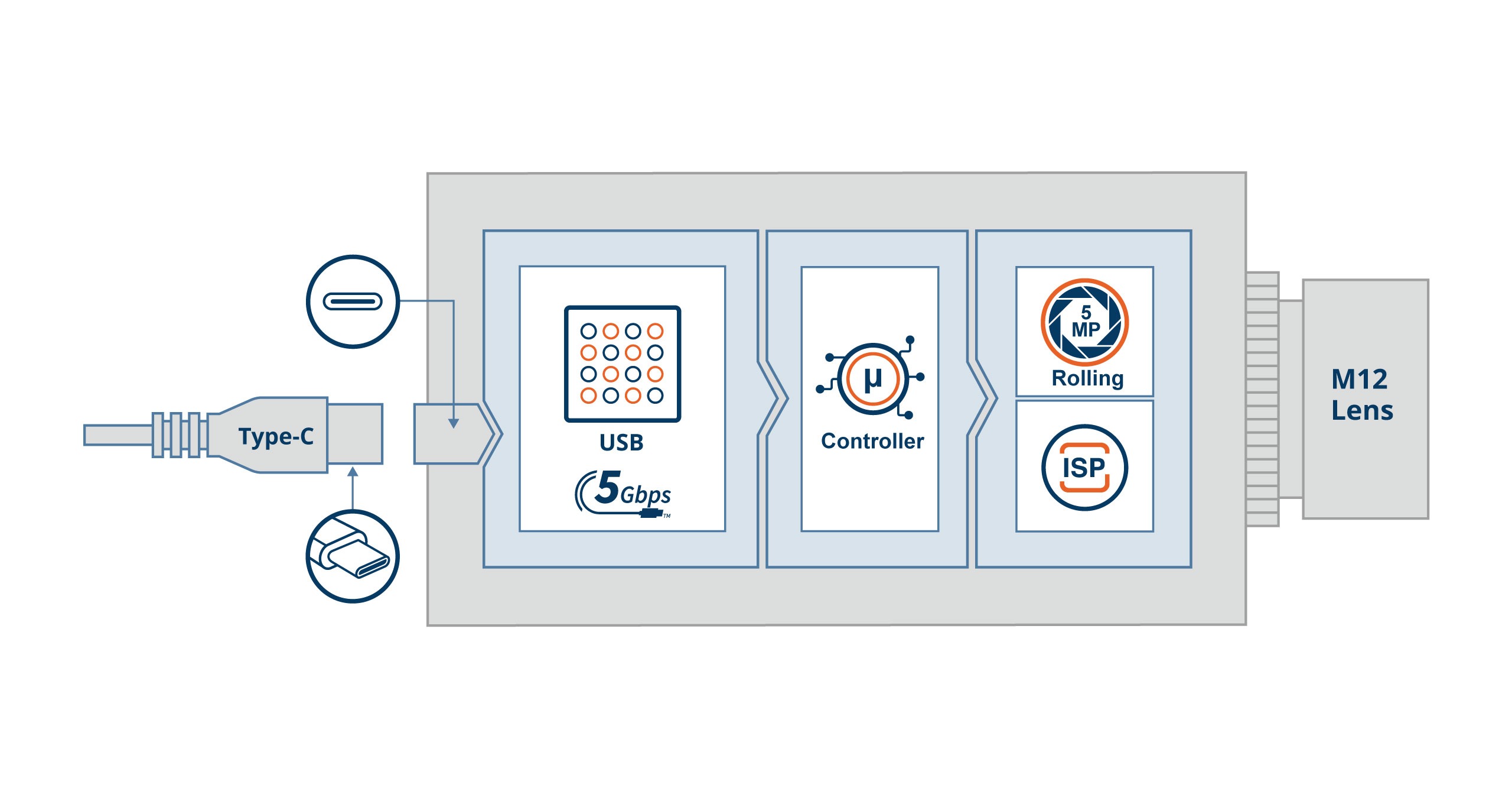 VCI-AR0521-SL Block Diagram