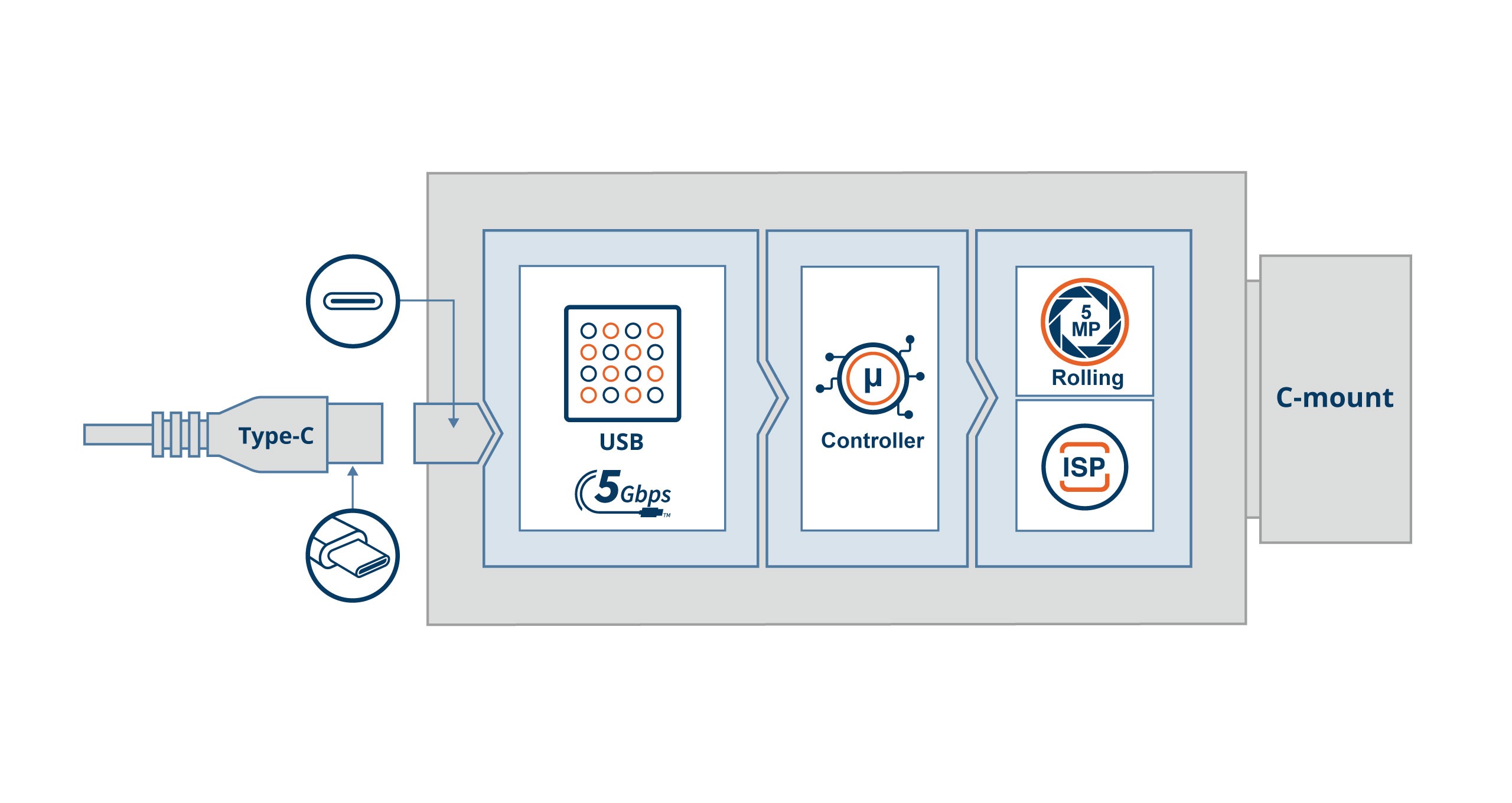 VCS-AR0522-CB Block Diagram