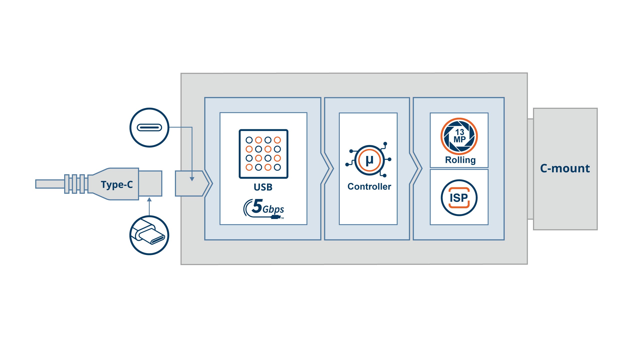 VCS-AR1335-CB Block Diagram