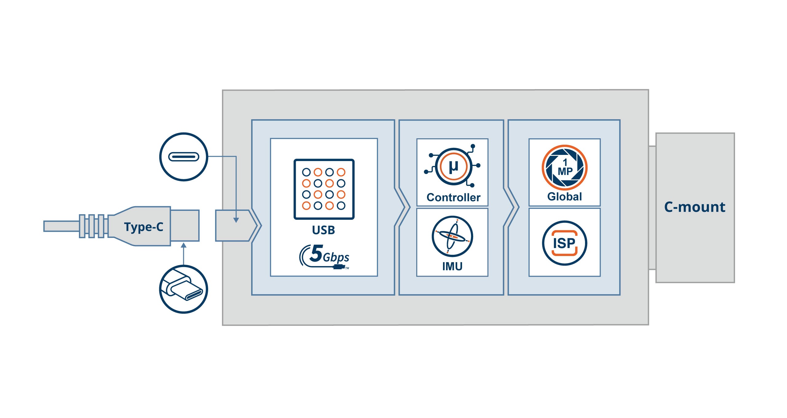 VCM-AR0144-CB Block Diagram