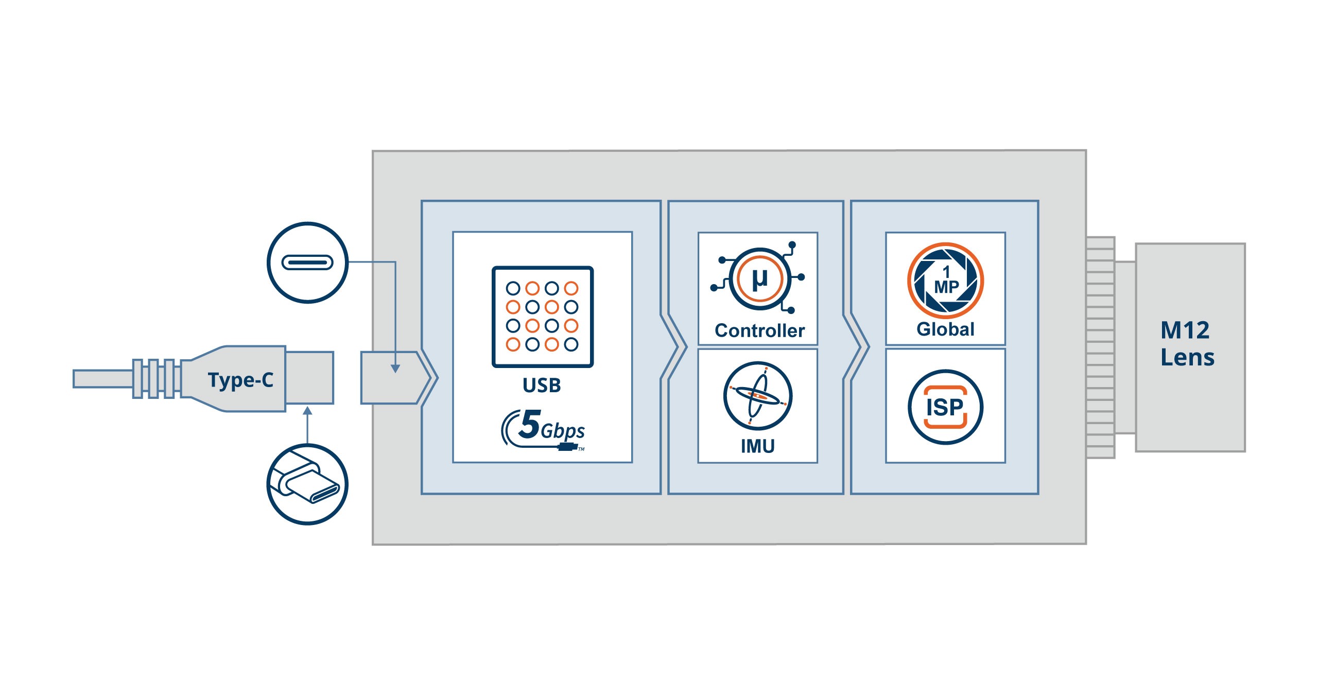 VCM-AR0144-SL Block Diagram