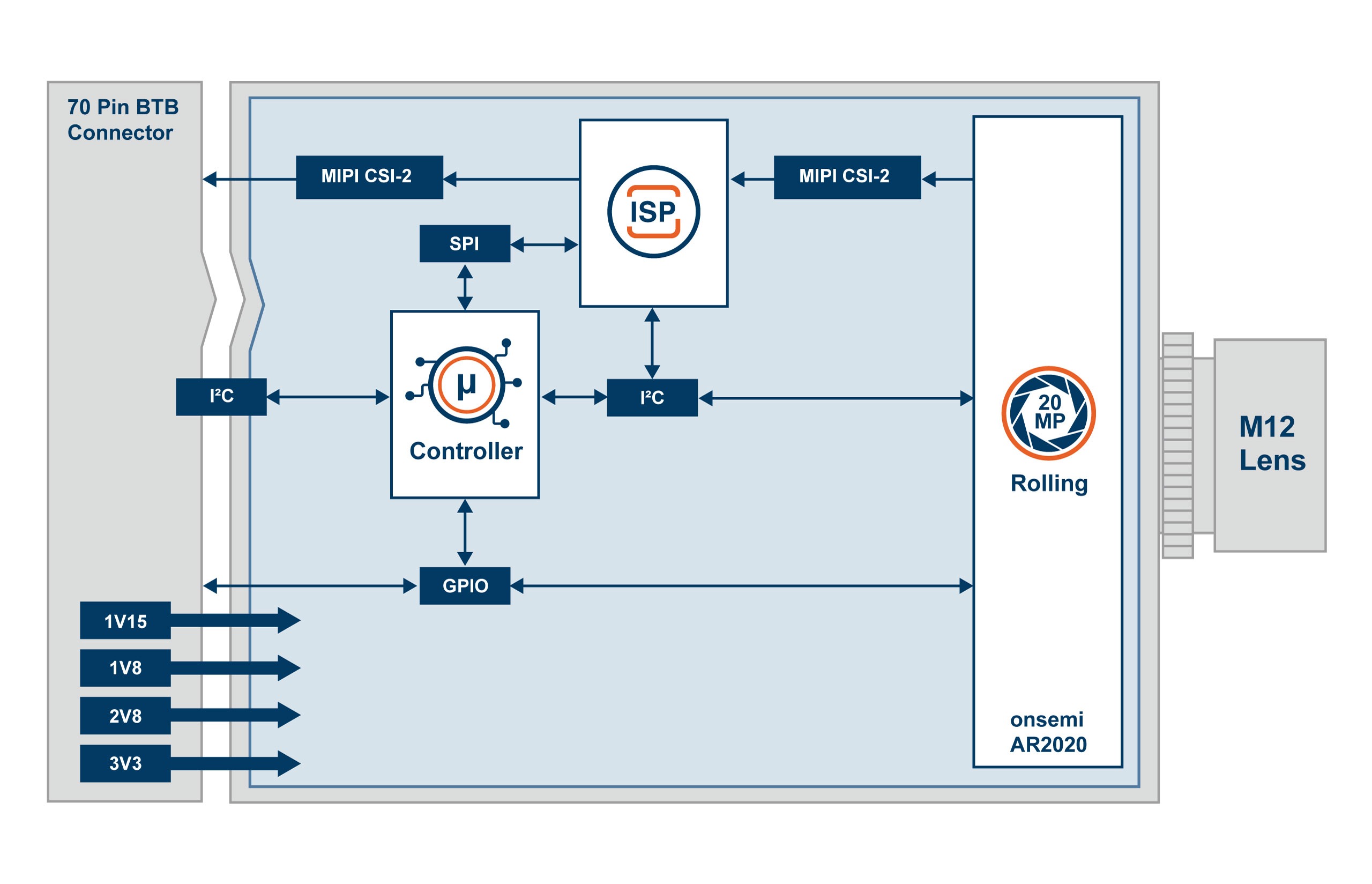 TEVS-AR2020 Block Diagram