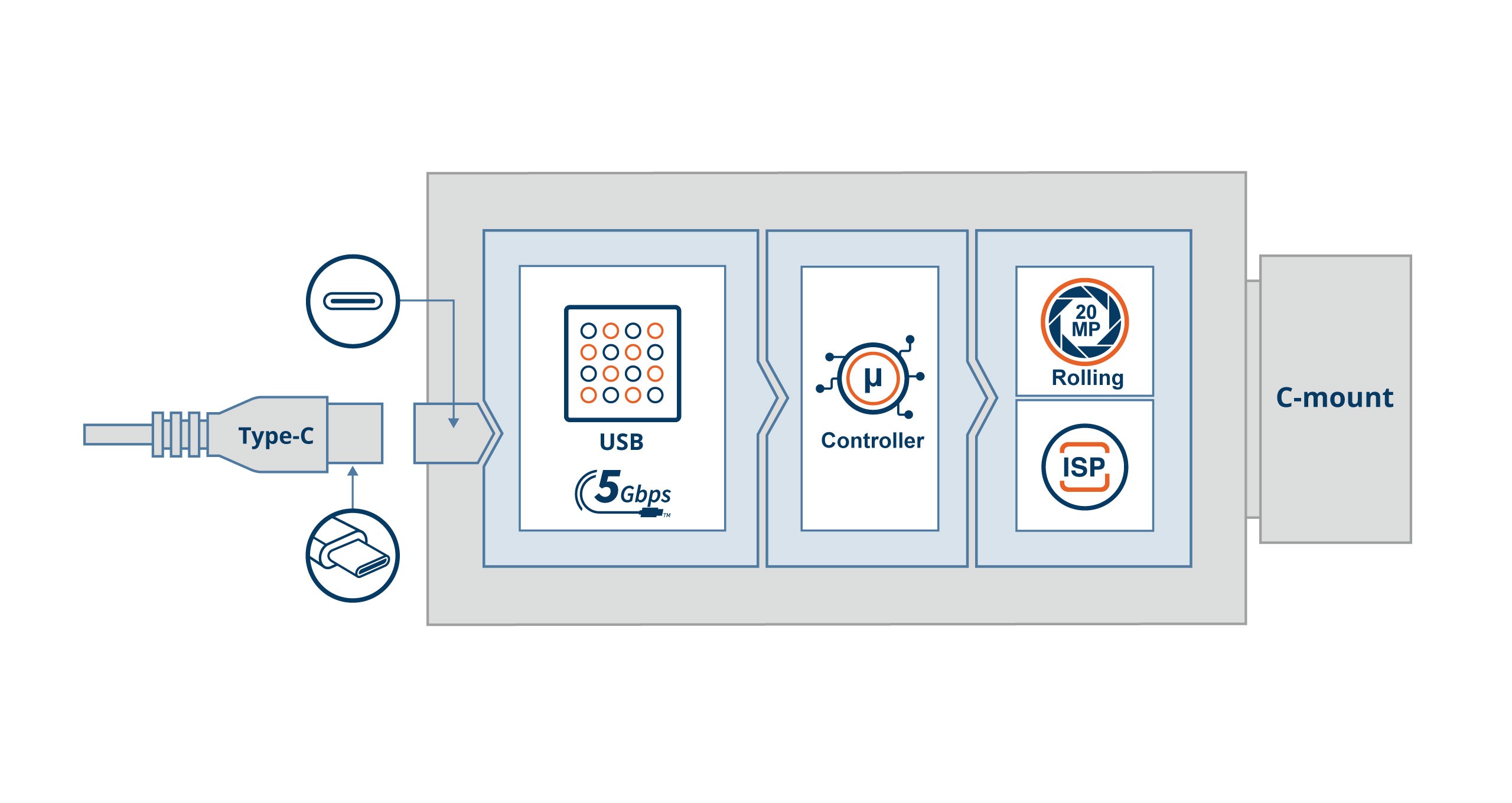 VCS-AR2020-CB Block Diagram