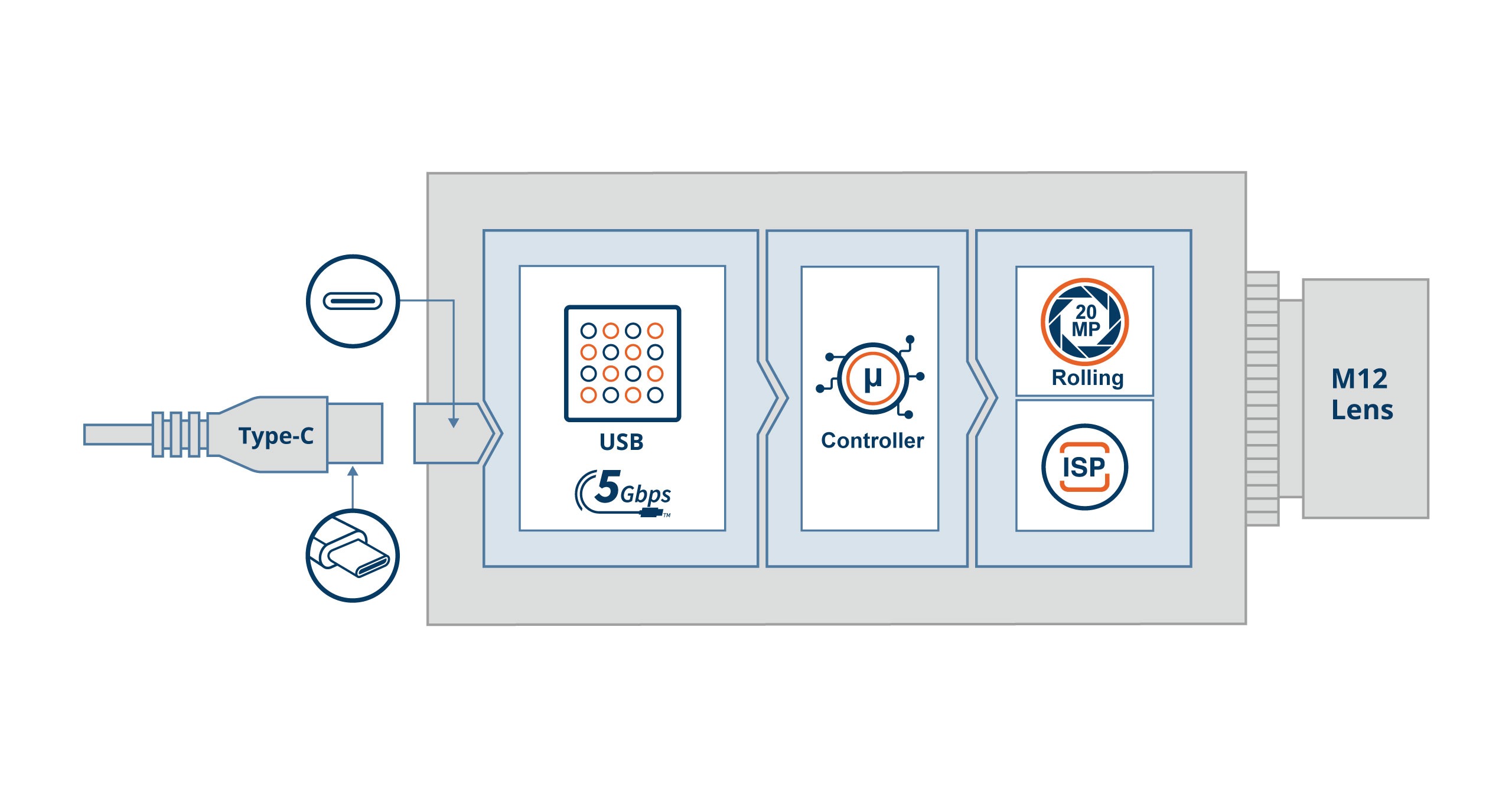 VCS-AR2020-SL Block Diagram