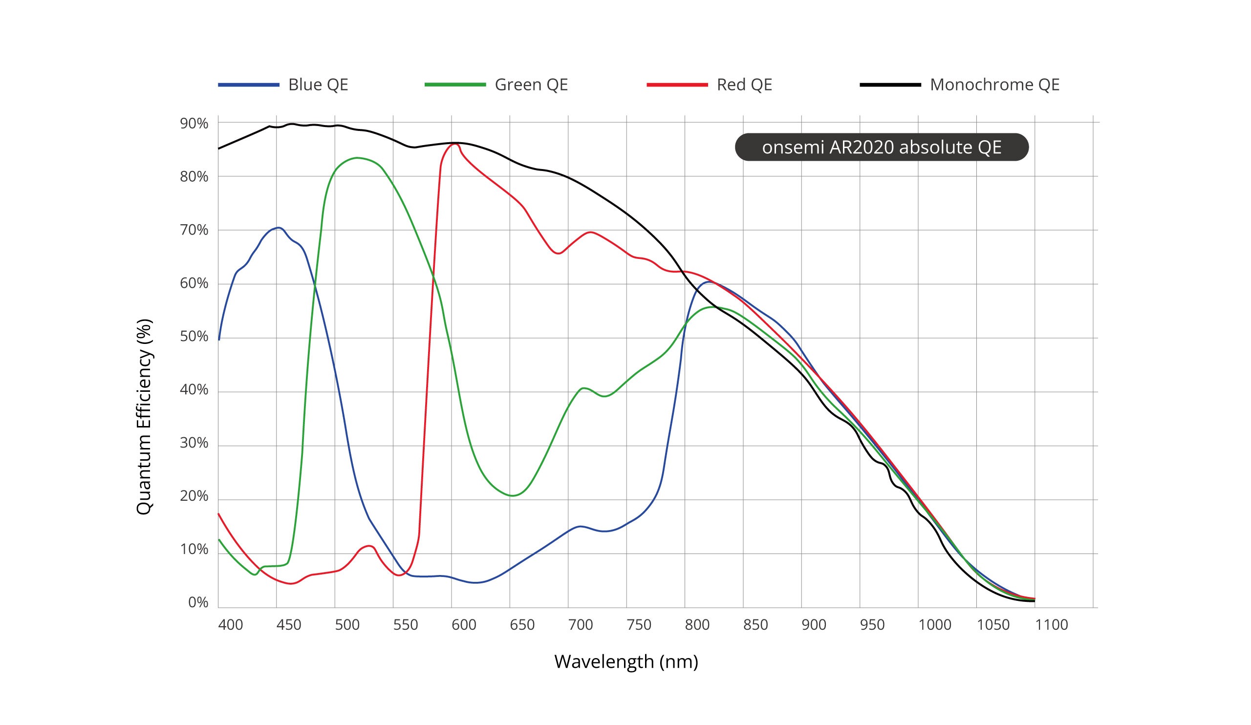 AR2020 Spectral Characteristics